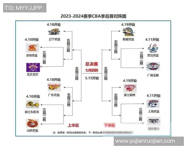2014年CBA季后赛辽宁队对阵广东队的精彩对决回顾与分析