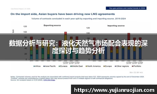 数据分析与研究：液化天然气市场配合表现的深度探讨与趋势分析