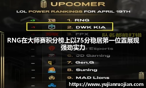 RNG在大师赛积分榜上以75分稳居第一位置展现强劲实力
