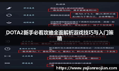 DOTA2新手必看攻略全面解析游戏技巧与入门策略