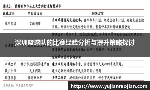 深圳篮球队的比赛经验分析与提升策略探讨